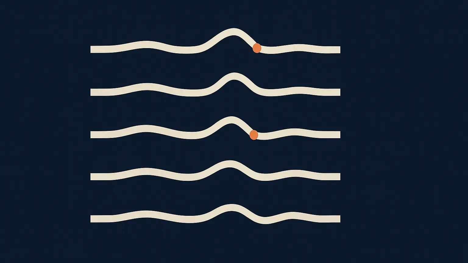 Five near-identical wave forms stacked in sequence, with a marked point where the same deviation recurs.